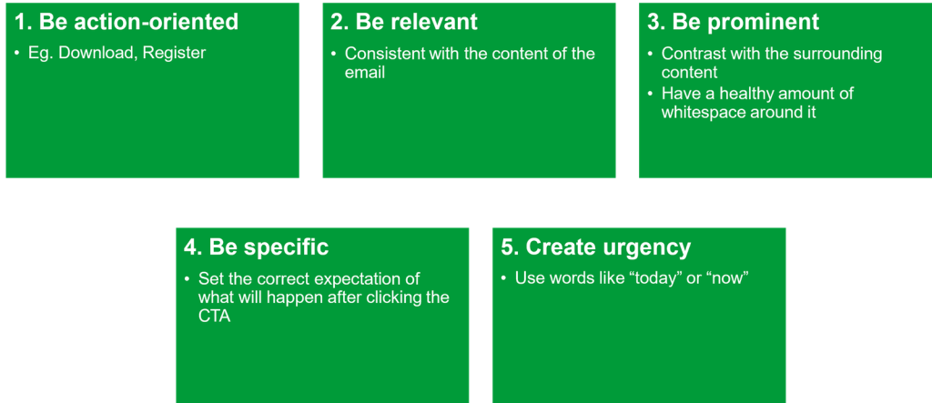 Email click through rate