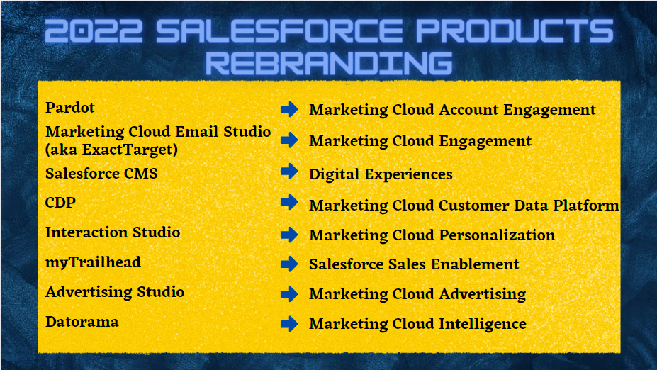 Salesforce product rebranding