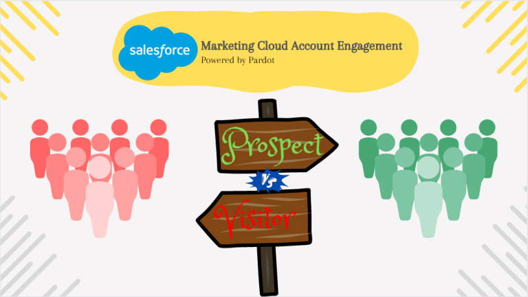 Marketing Cloud Account Engagement (Pardot) visitor Vs prospect banner