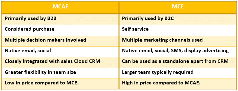 MCAE vs MCE difference