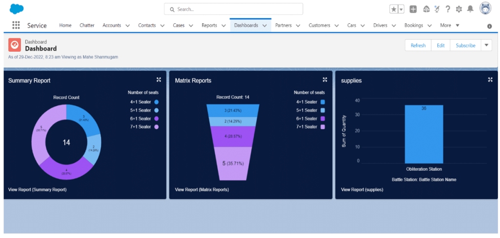 Salesforce Dashboard