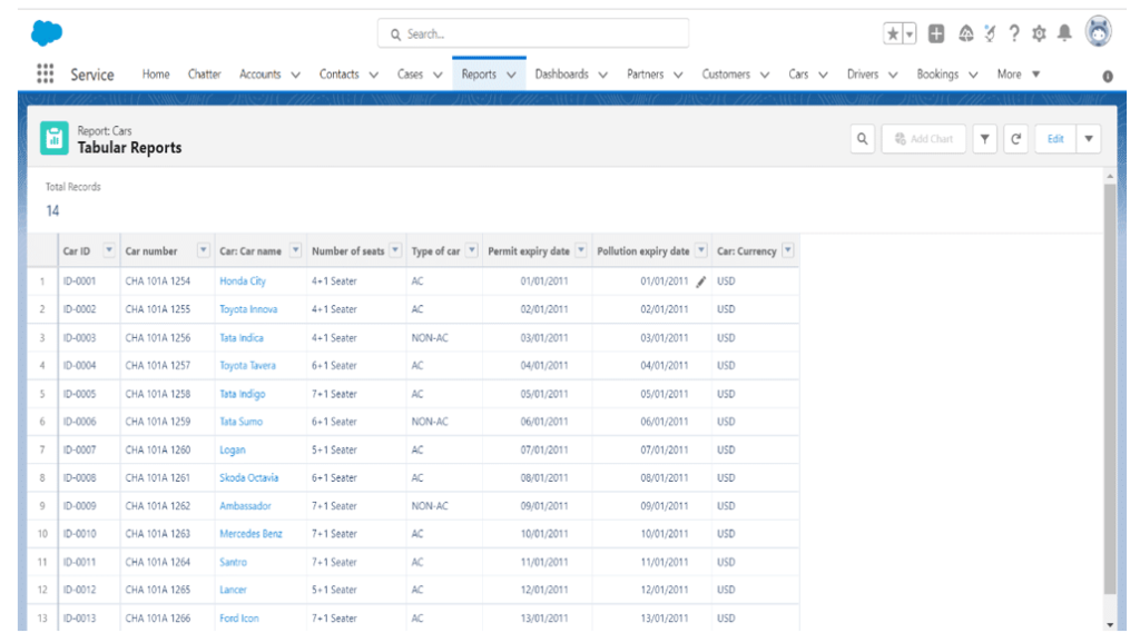 Salesforce Tabular reports