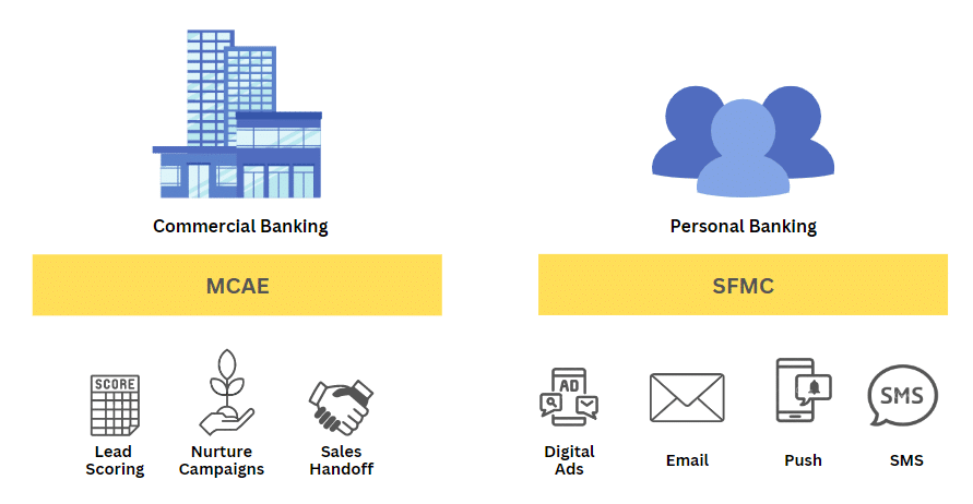 MCAE vs MCE Use cases 1