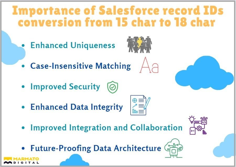 Salesforce 15 to 18 characters record IDs conversion importance