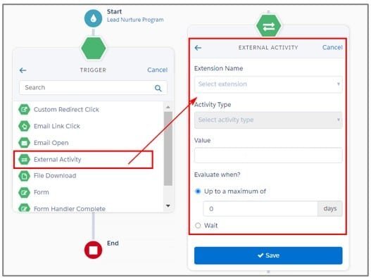 Pardot trigger - external activity