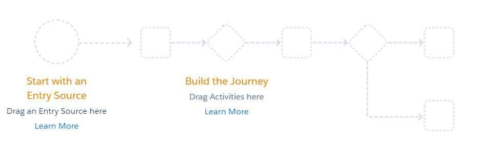 Multi-step journey - Salesforce marketing cloud
