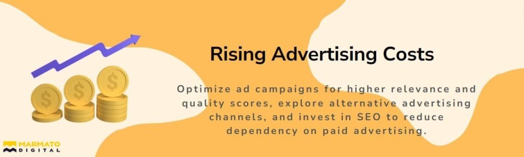 Digital marketing challenges - Rising Advertising costs