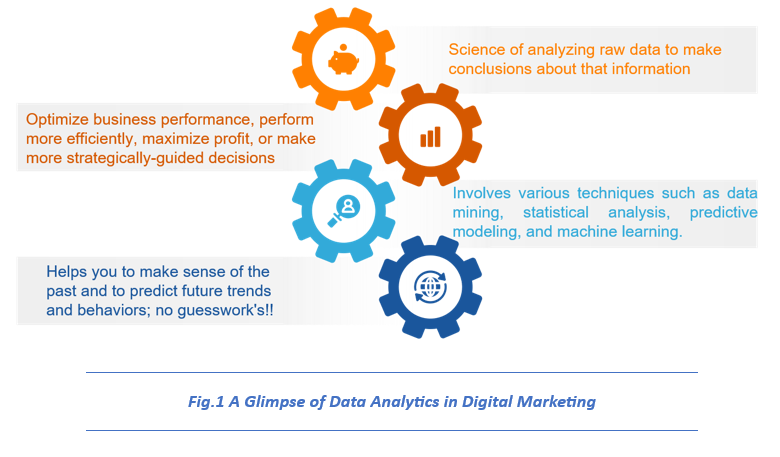 Understanding Data Analytics in Digital Marketing