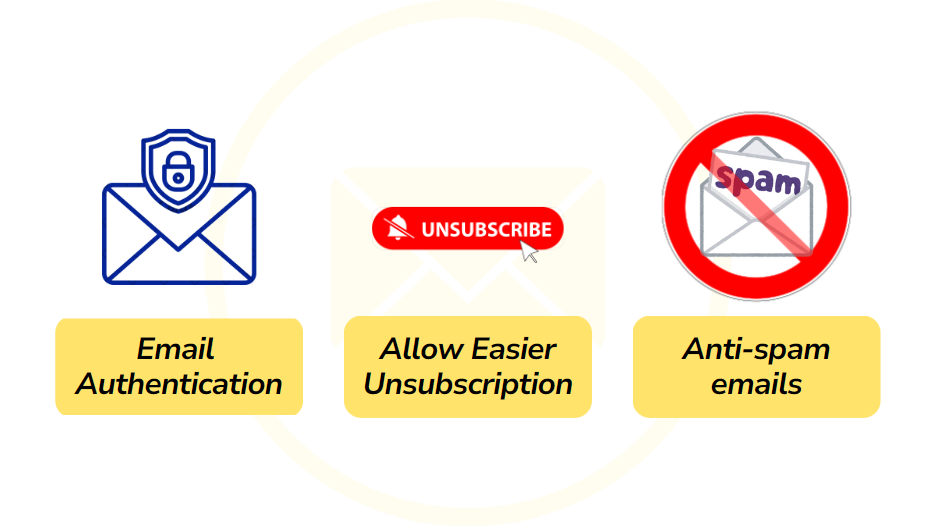 Email Marketing requirements for bulk senders after Gmail updates