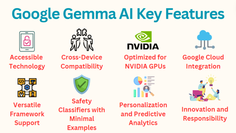 Google Gemma AI Key Features