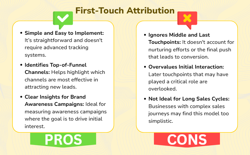 First-Touch Attribution Models