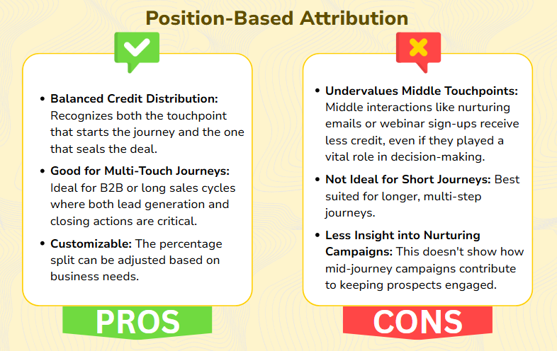 Position-Based Attribution Models