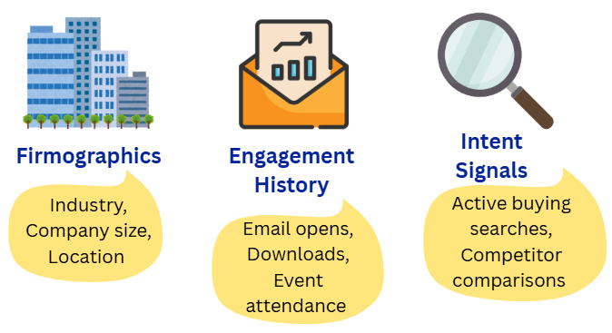 Account Intelligence data pillars