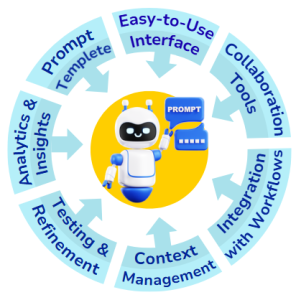 Agentforce Prompt Builder Key Features that support Marketing Automation