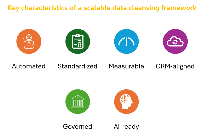 Key characteristics of a scalable data cleansing framework
