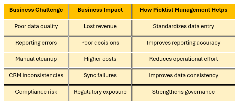 How Picklist Management Helps